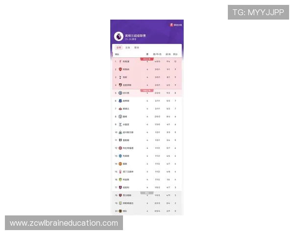 英超最新积分榜，豪门争霸战的激烈角逐